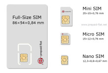 Mini SIM, Micro SIM, Nano SIM und Full-Size SIM-Karte im Überblick