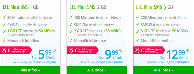 WinSIM LTE Mini SMS