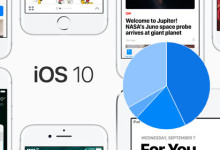 iOS 10 Charts