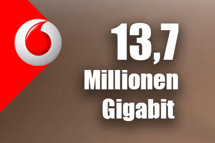13,7 Millionen Gigabit