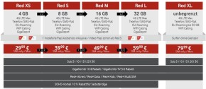 Mehr Datenvolumen bei Vodafone Red Tarifen